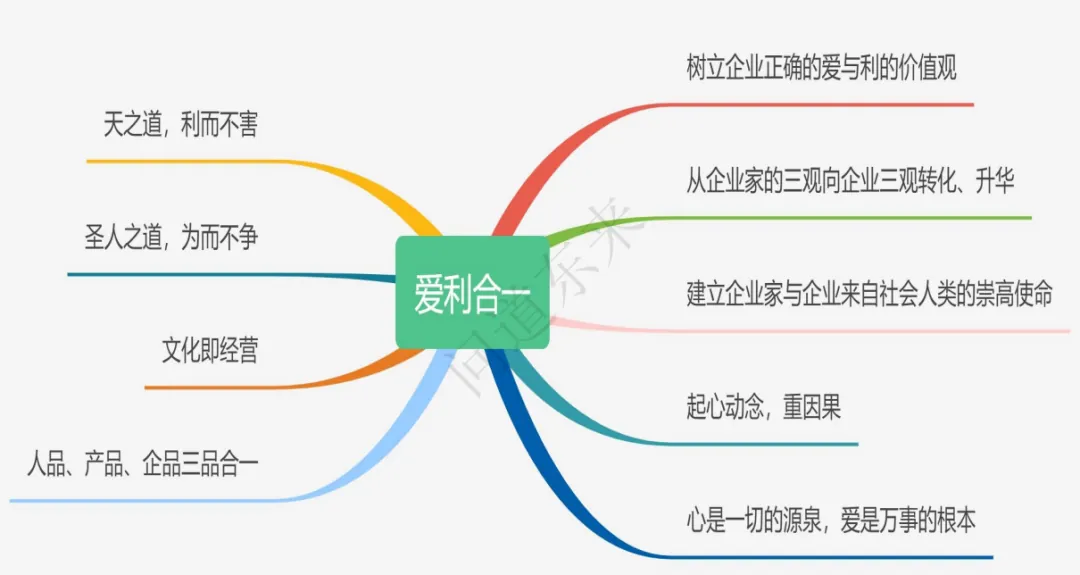 课堂笔记 | 道看胖东来,为什么说胖东来成功的秘诀是把人当人? - 图3