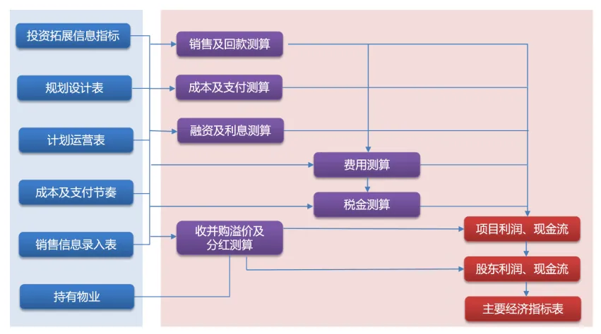 课堂笔记丨地产投资实务与拿地决策、投资测算及法律风险规避 - 图7