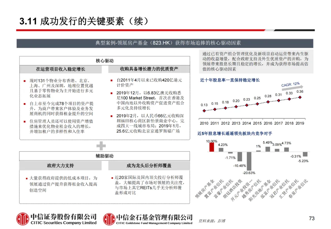 学员线上分享丨公募REITs的“势”与“数” - 图85