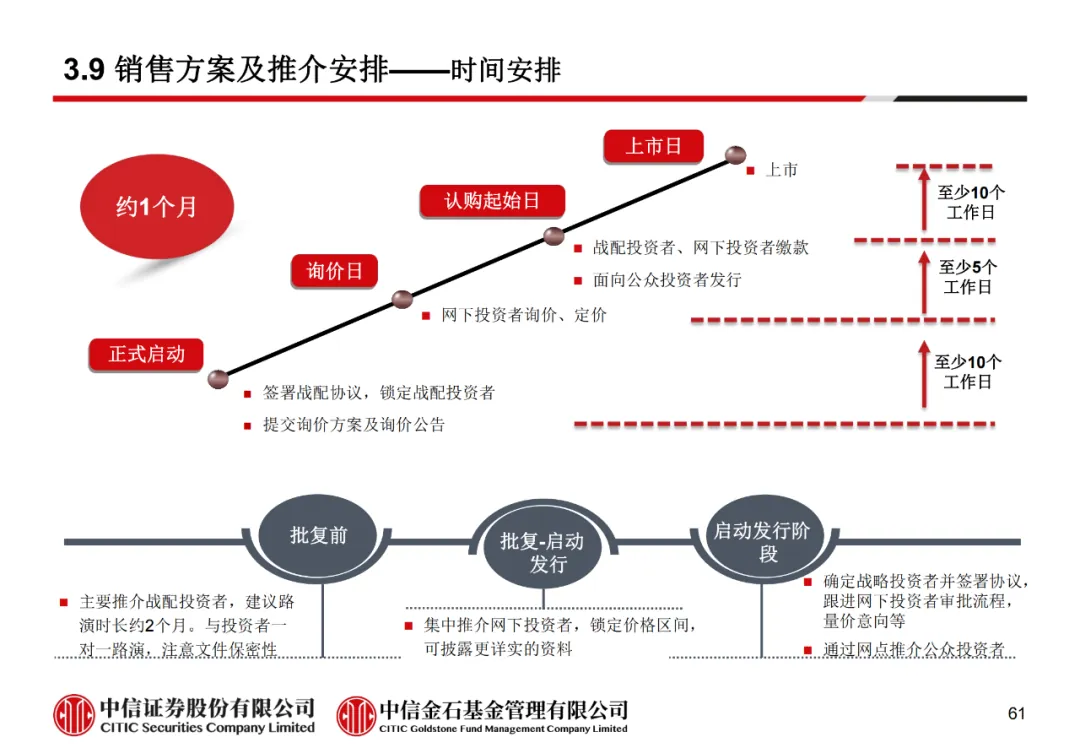 学员线上分享丨公募REITs的“势”与“数” - 图73