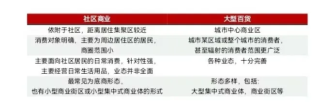 课堂笔记丨社区商业课程及创新业态设计要点 - 图3