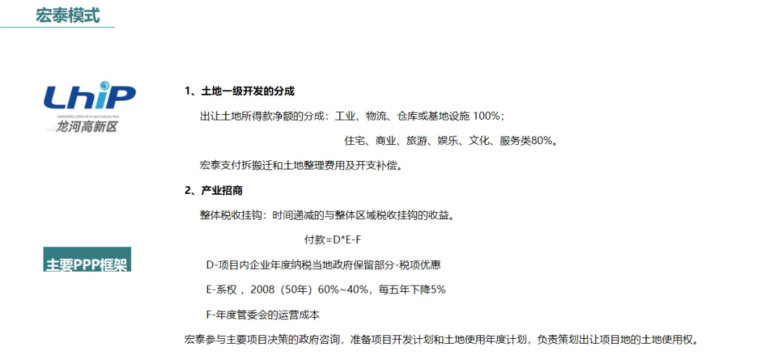 学加课堂笔记:产业地产就是土地红利x行业毛利x管理净利x资本复利 - 图4