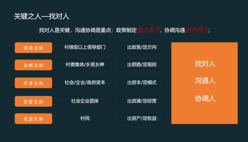 课程笔记丨主题文旅商业街区运营 - 图31