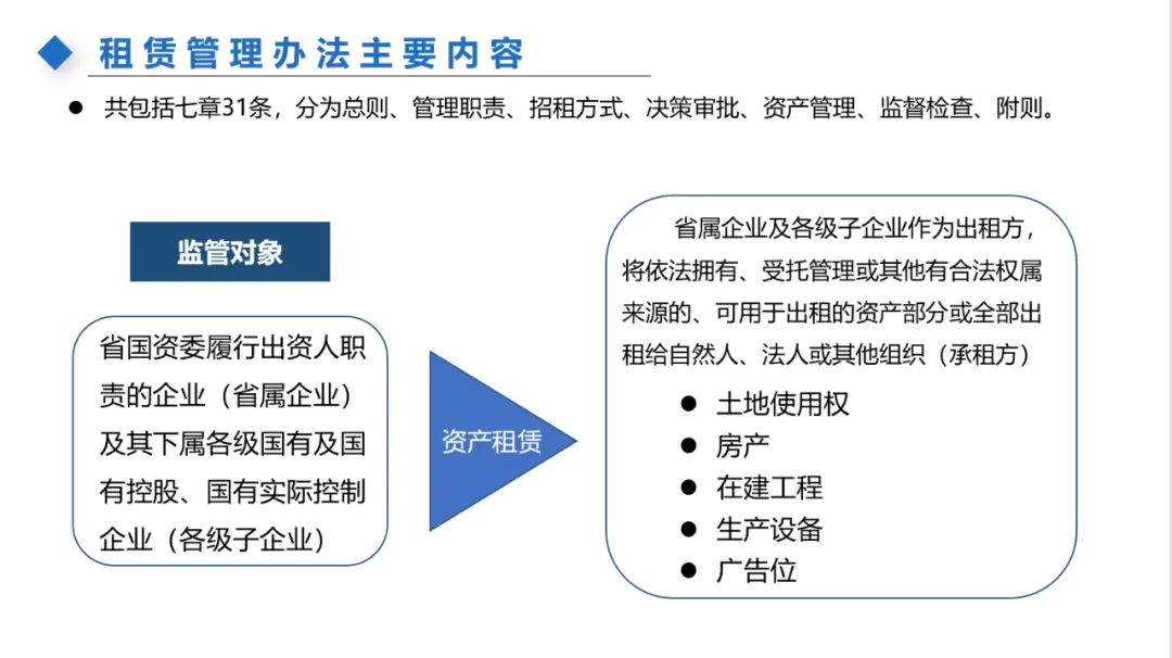 主题分享:国有资产租赁及混改新规 - 图4
