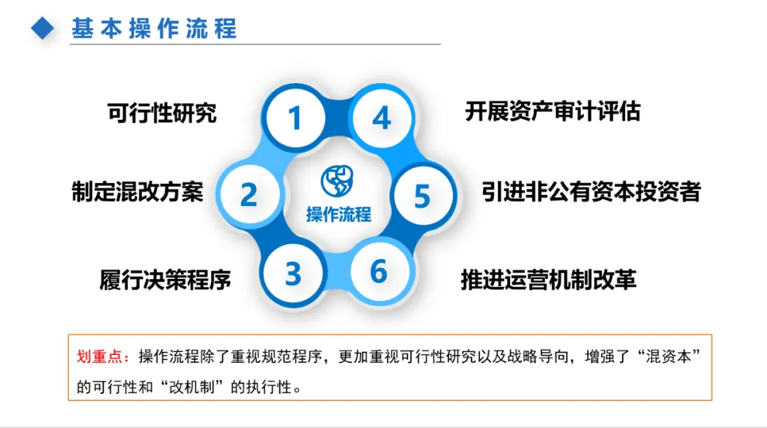 主题分享:国有资产租赁及混改新规 - 图49