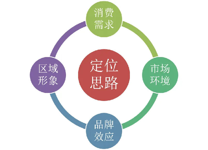 学加课堂笔记丨社区商业及创新业态设计要点 - 图13