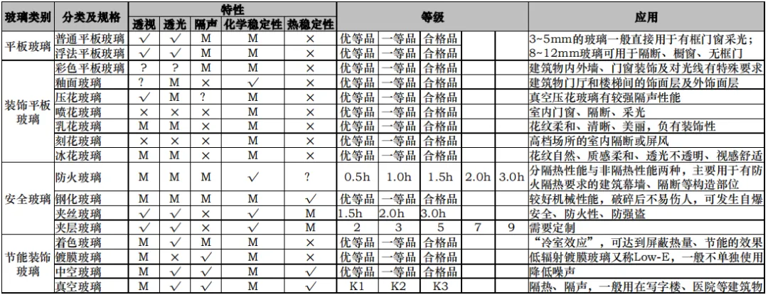 课堂笔记丨建筑设计的成本控制 - 图28