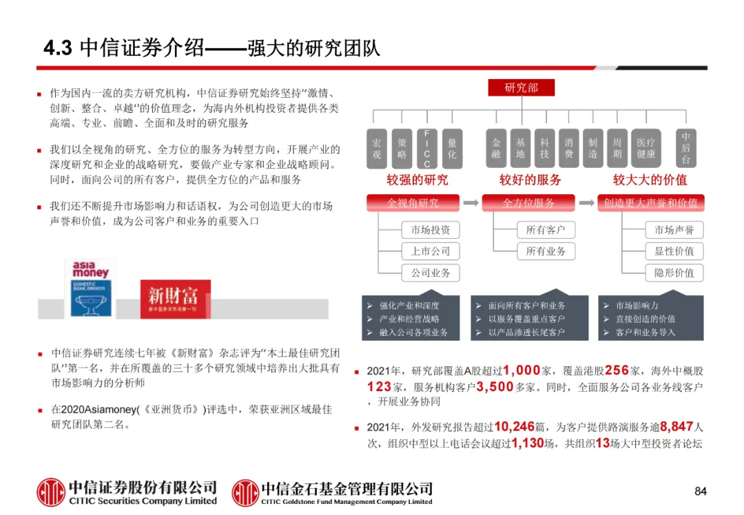 学员线上分享丨公募REITs的“势”与“数” - 图96