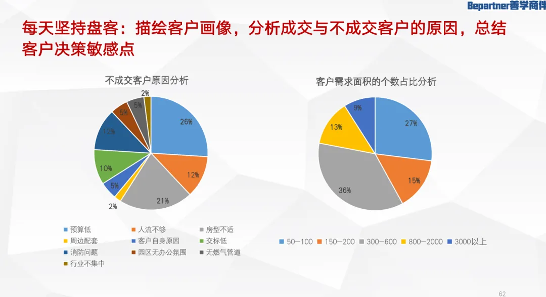 张穗星：用产品运营思维盘活存量商办资产 - 图30