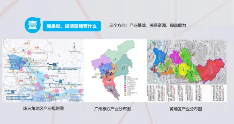学加课堂笔记 | 改造类园区的调研前策及定位、集体土地租赁及留用地开发 - 图10