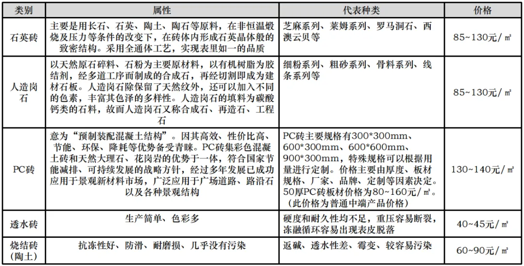 课堂笔记丨建筑设计的成本控制 - 图56