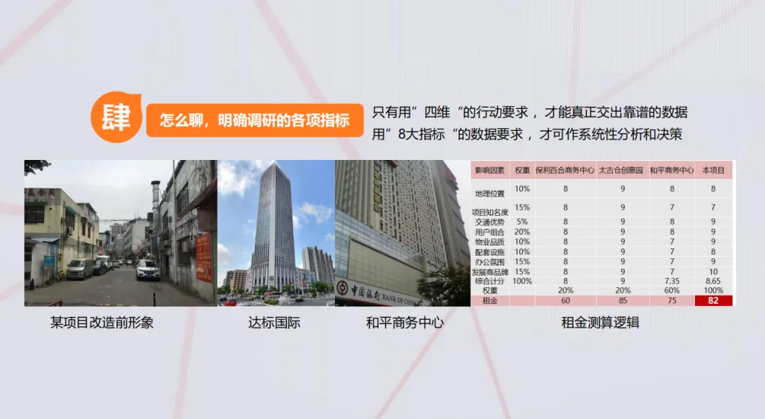 学加课堂笔记 | 改造类园区的调研前策及定位、集体土地租赁及留用地开发 - 图14