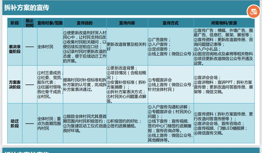 课堂笔记:村改可研测算及拆补方案 - 图79