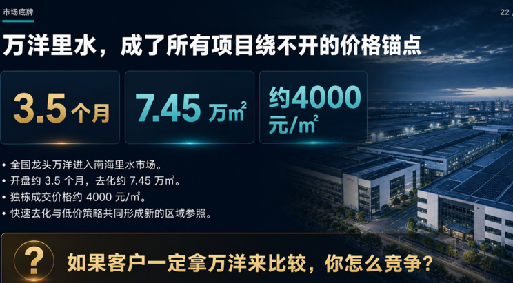 6000万平米库存压顶,园区怎么活?上午学运营,下午学招商,一天搞定! - 图15