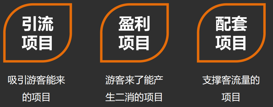 课堂笔记丨产业园区的企业融资的综合模式&休闲农业轻资产打造 - 图20