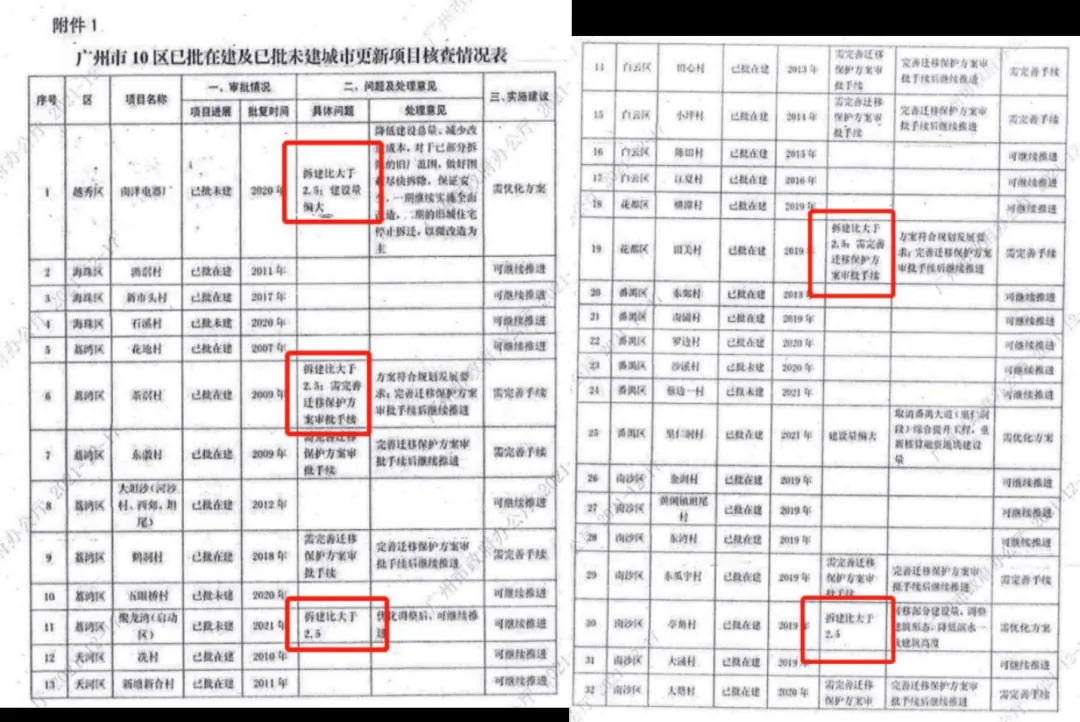 学加主题沙龙 | 旧改平台公司与国企合作的破局之道 - 图7