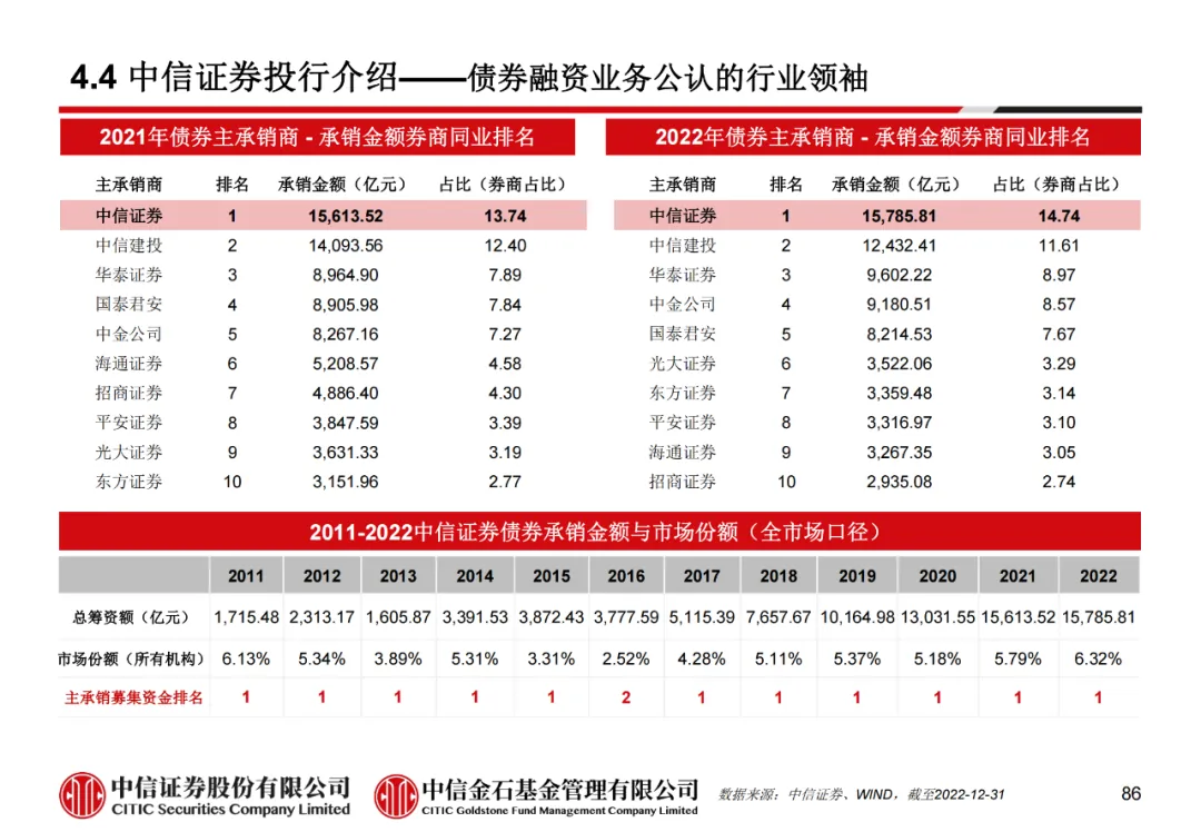 学员线上分享丨公募REITs的“势”与“数” - 图98