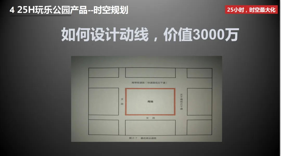 分享:旧改商业如何做规划定位 - 图44