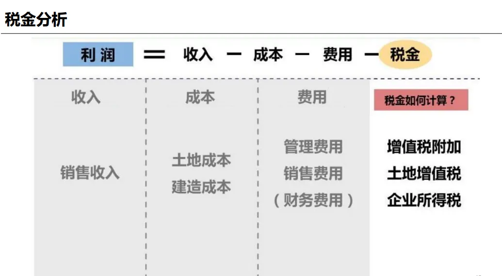 课堂笔记:村改可研测算及拆补方案 - 图46
