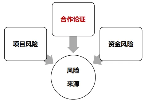 学加主题沙龙 | 旧改平台公司与国企合作的破局之道 - 图16