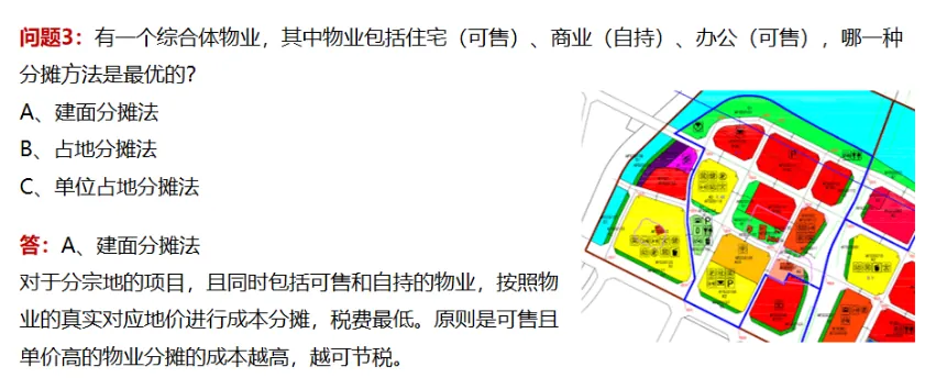 课堂笔记丨地产投资实务与拿地决策、投资测算及法律风险规避 - 图26