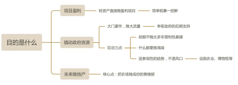 课堂笔记丨产业园区的企业融资的综合模式&休闲农业轻资产打造 - 图21