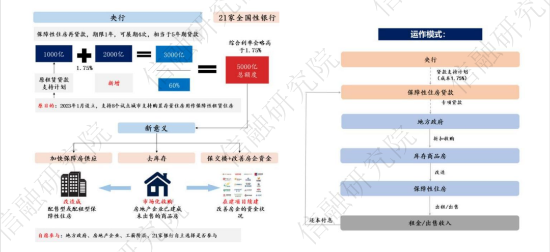 【三板斧第十六期】工程商/材料商的化债和工抵房处置 - 图7