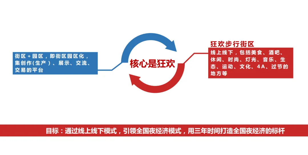 分享:旧改商业如何做规划定位 - 图40