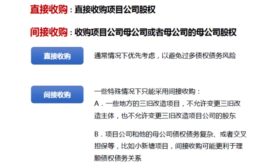 课堂笔记丨地产投资实务与拿地决策、投资测算及法律风险规避 - 图46