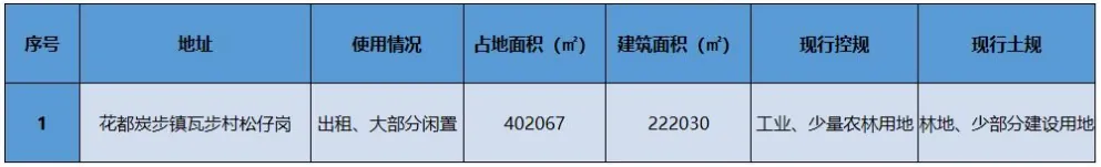 课堂笔记丨物业租赁纠纷处理和工改路径及模式 - 图31
