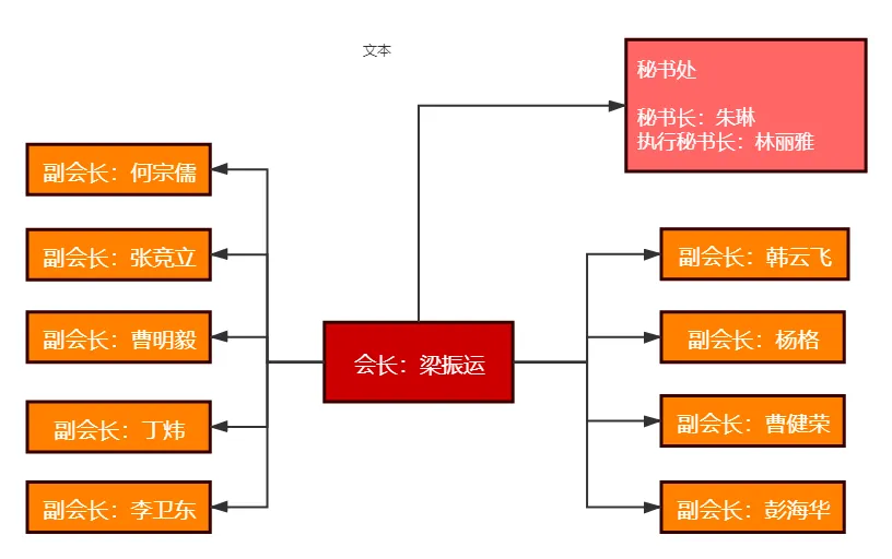 学加广州·海珠区同学会成功成立 - 图10