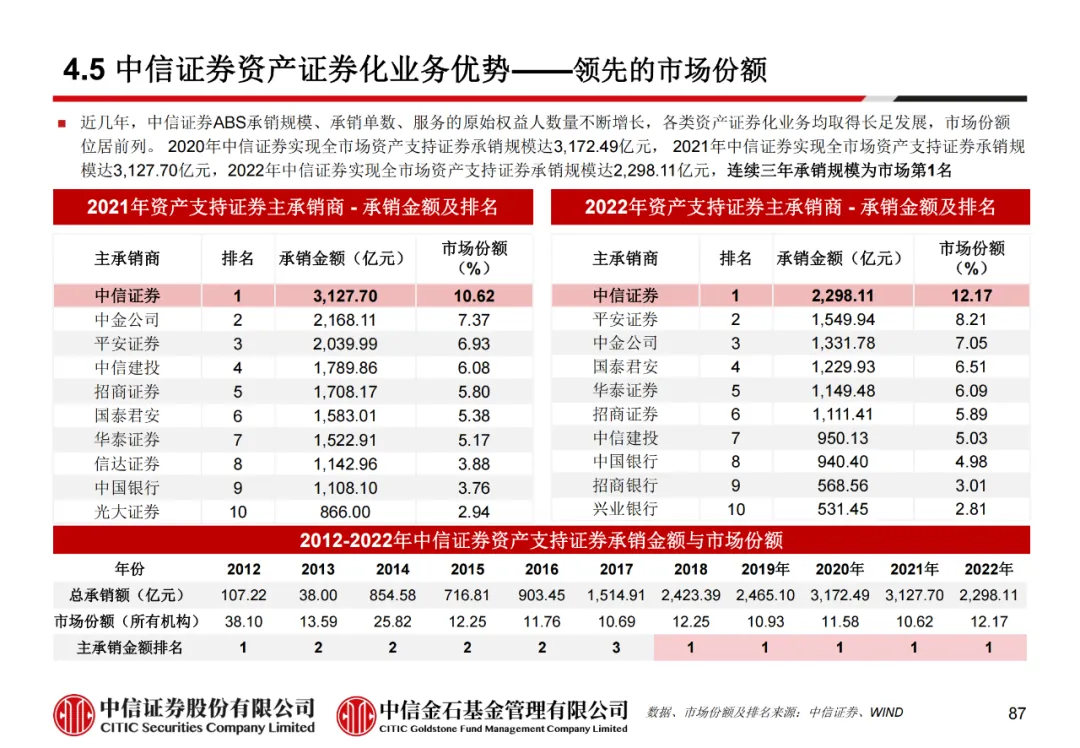 学员线上分享丨公募REITs的“势”与“数” - 图99