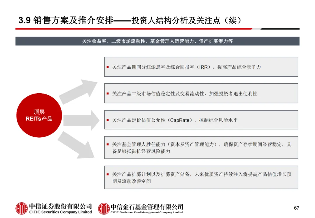 学员线上分享丨公募REITs的“势”与“数” - 图79