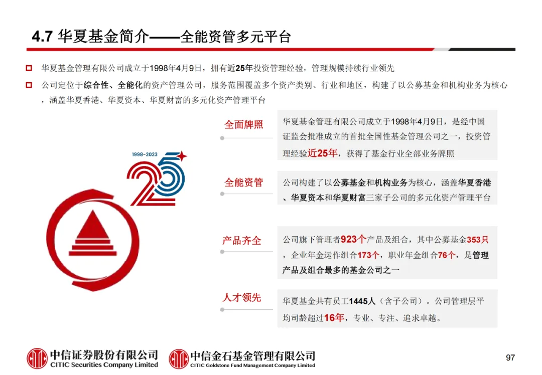 学员线上分享丨公募REITs的“势”与“数” - 图109