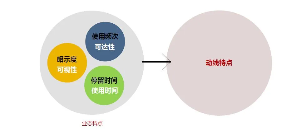 学加课堂笔记丨社区商业及创新业态设计要点 - 图44