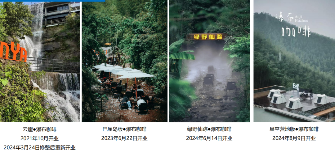 课堂笔记丨泛文旅章法与乱拳 - 图8