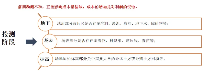 课堂笔记丨地产投资实务与拿地决策、投资测算及法律风险规避 - 图20