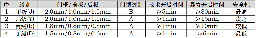 课堂笔记丨建筑设计的成本控制 - 图33