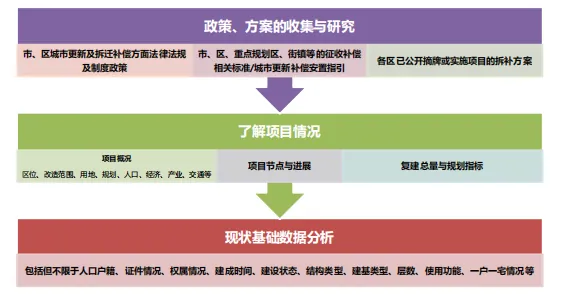 课堂笔记:村改可研测算及拆补方案 - 图64