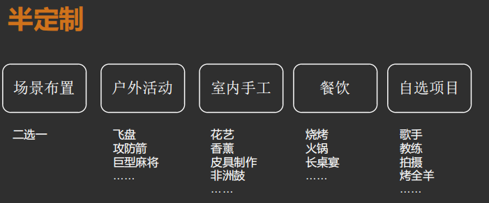 课堂笔记丨产业园区的企业融资的综合模式&休闲农业轻资产打造 - 图25