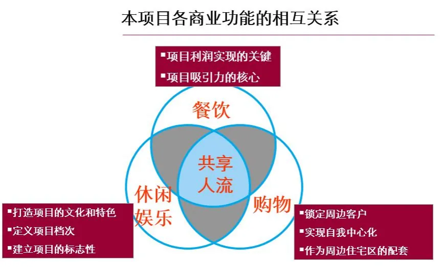 学加课堂笔记丨社区商业及创新业态设计要点 - 图40