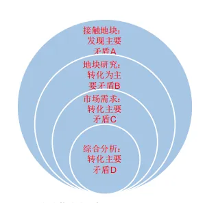 学加课堂笔记丨社区商业及创新业态设计要点 - 图19