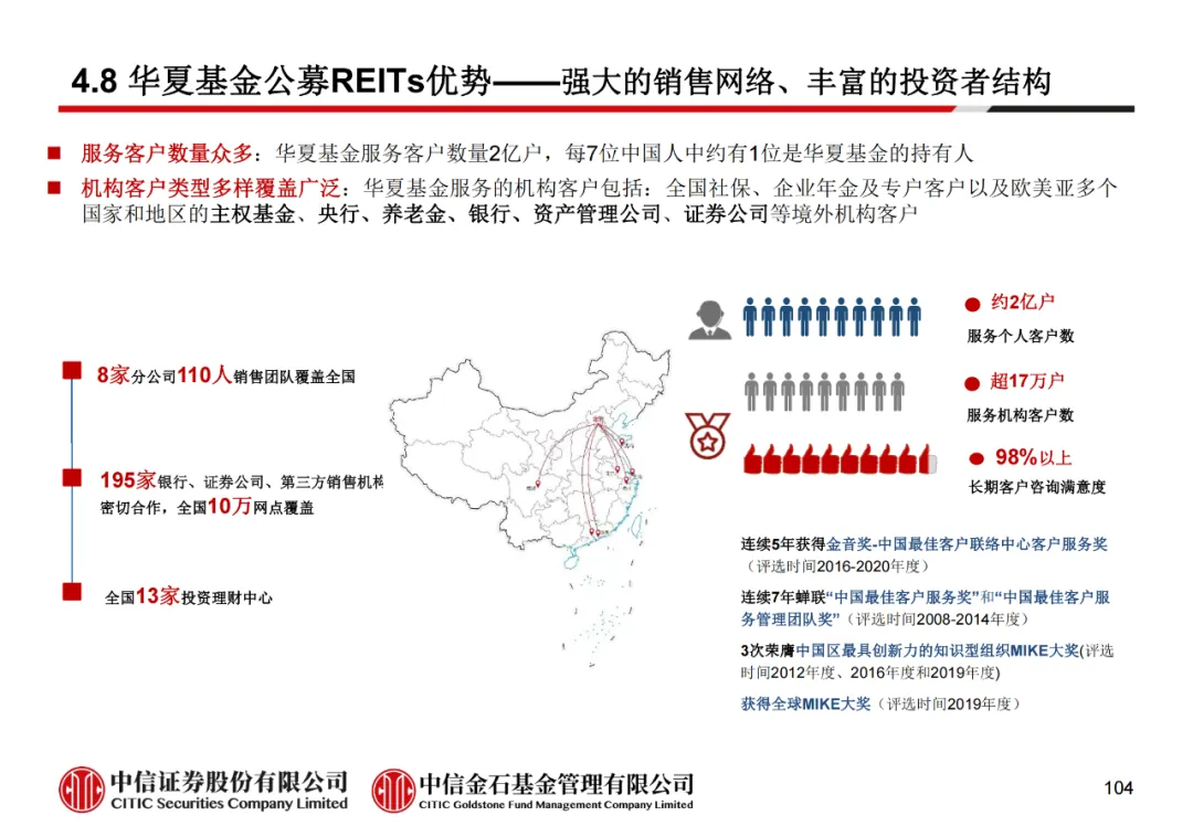 学员线上分享丨公募REITs的“势”与“数” - 图116