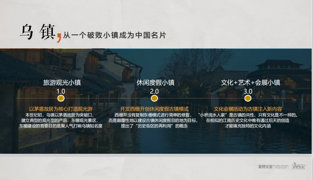 学加课堂笔记 | 复盘度假目的地的全体系构建 - 图29