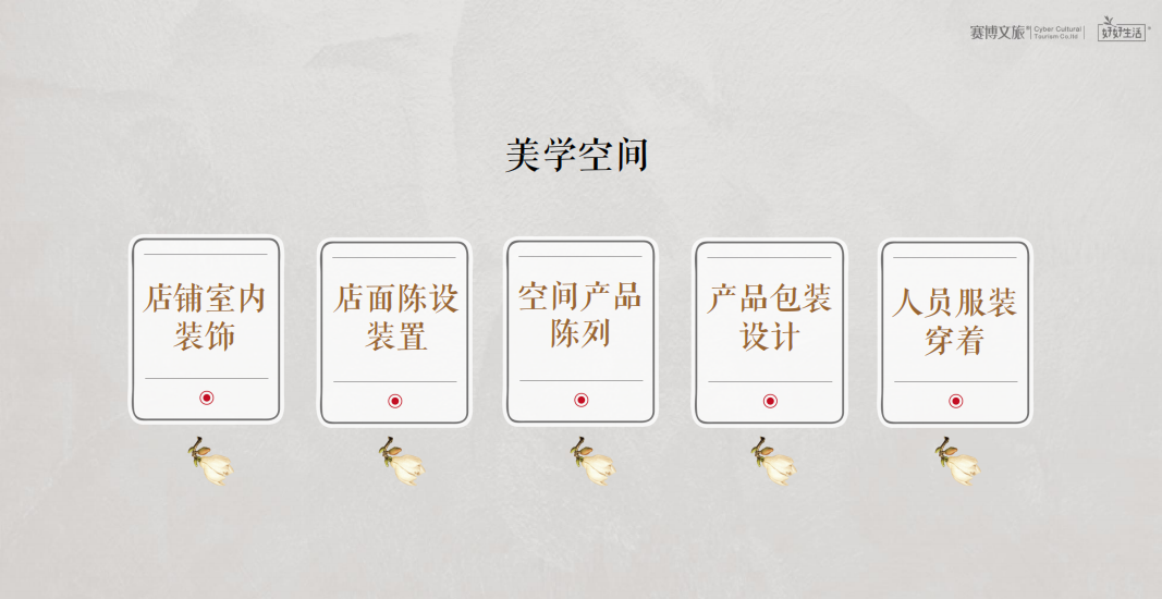 课程笔记丨主题文旅商业街区运营 - 图41