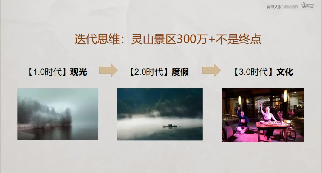 课堂笔记:主题文旅商业街区运营 - 图6