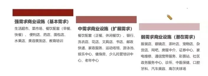 课堂笔记丨社区商业课程及创新业态设计要点 - 图14