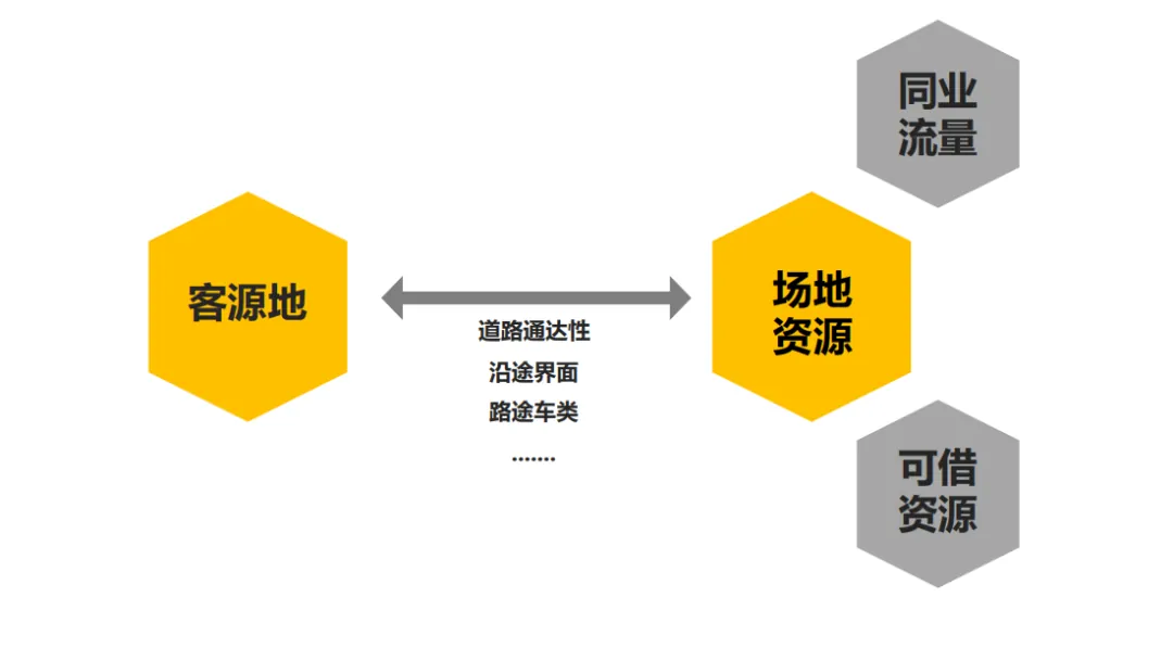 课堂笔记丨文化手法下的乡村振兴 - 图15