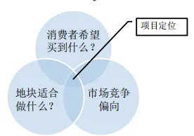 学加课堂笔记丨社区商业及创新业态设计要点 - 图20