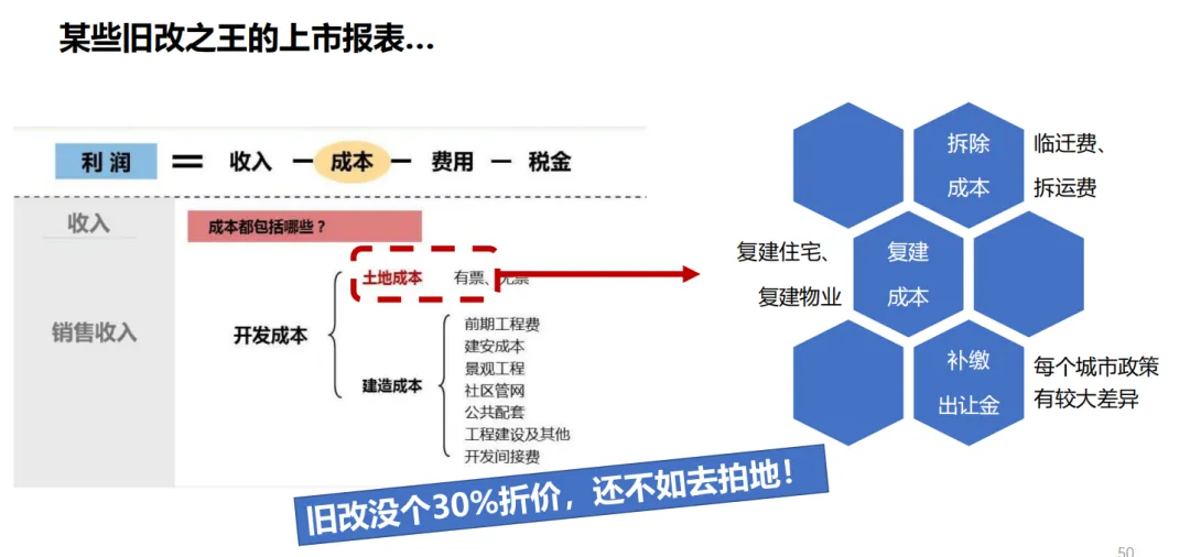 学加课堂笔记丨城市更新中旧村改造的经济逻辑与投资测算&广州市旧村更新改造项目拆补方案 - 图25